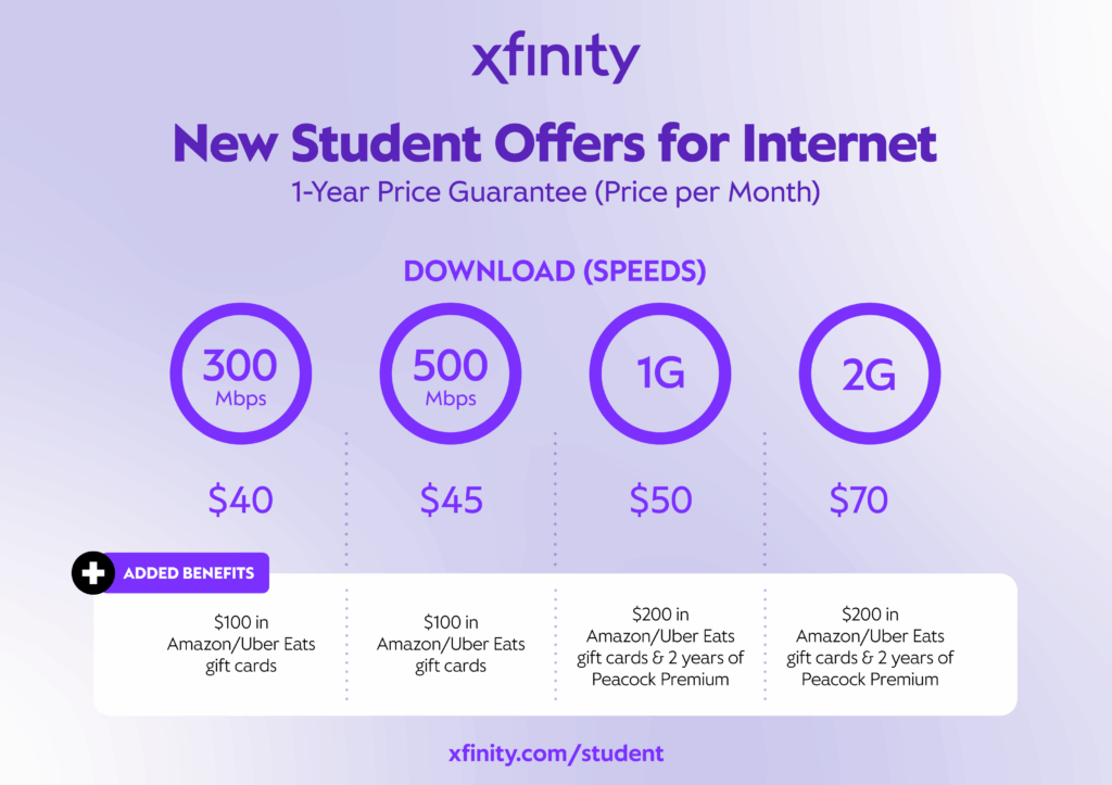 Indiana college student can enjoy the discount Xfinity price per month 1-Year Guarantee offer. Perfect internet deals for college students.